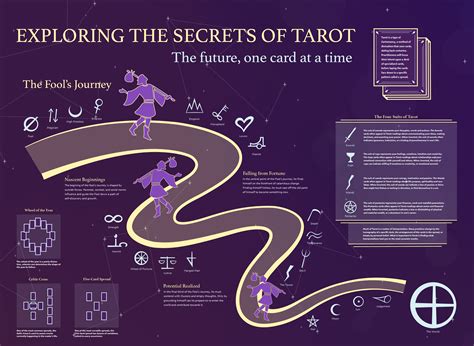 Wnite magic tarot infographics
